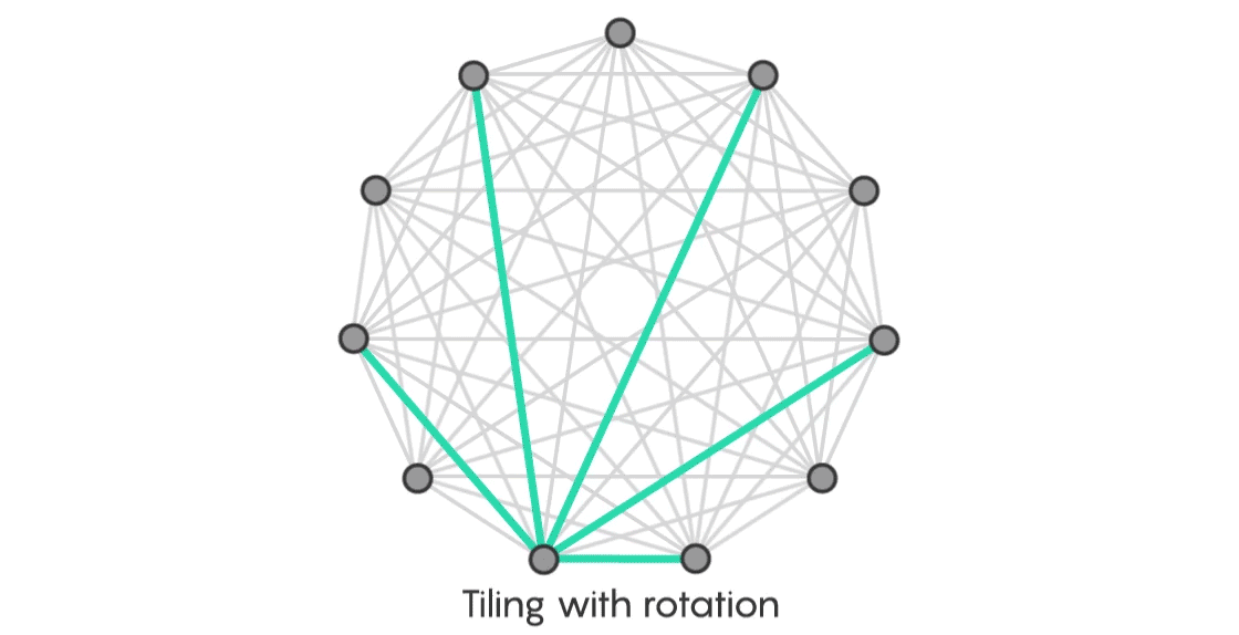 Graph Theory - An Introduction!
