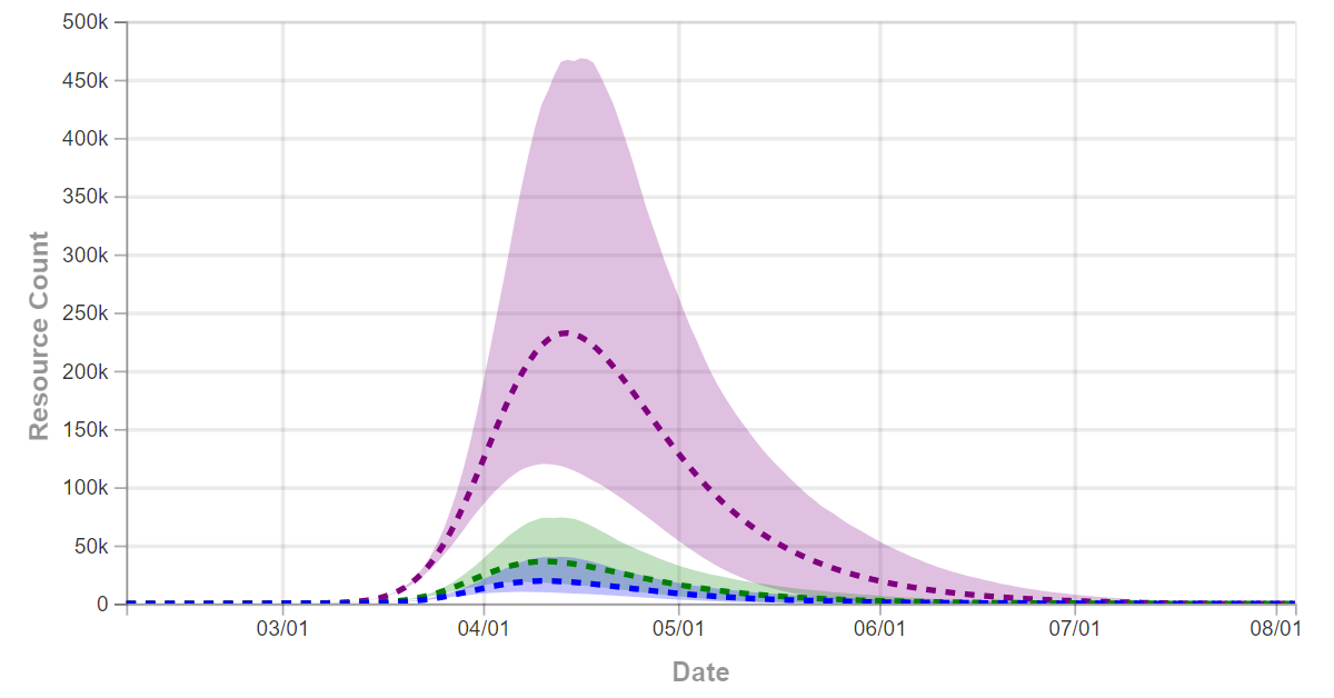 IHME | COVID-19 Projections