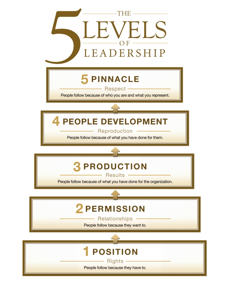5 Levels of Leadership: Proven Steps to Maximize Your Potential: Maxwell, John C.