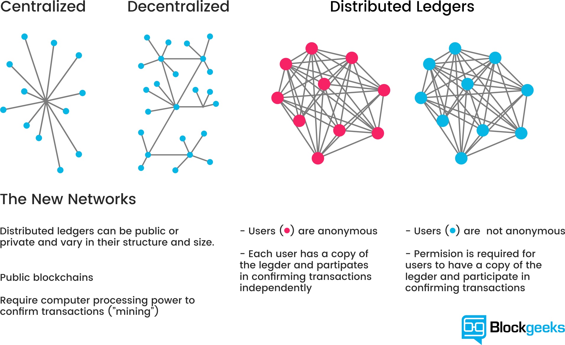What is Blockchain Technology? A Step-by-Step Guide For Beginners