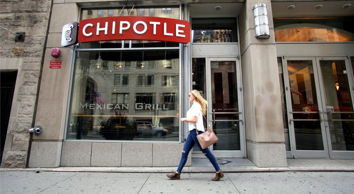 Another Food Issue Shows Why Chipotle Mexican Grill, Inc. Stock Is A Sell