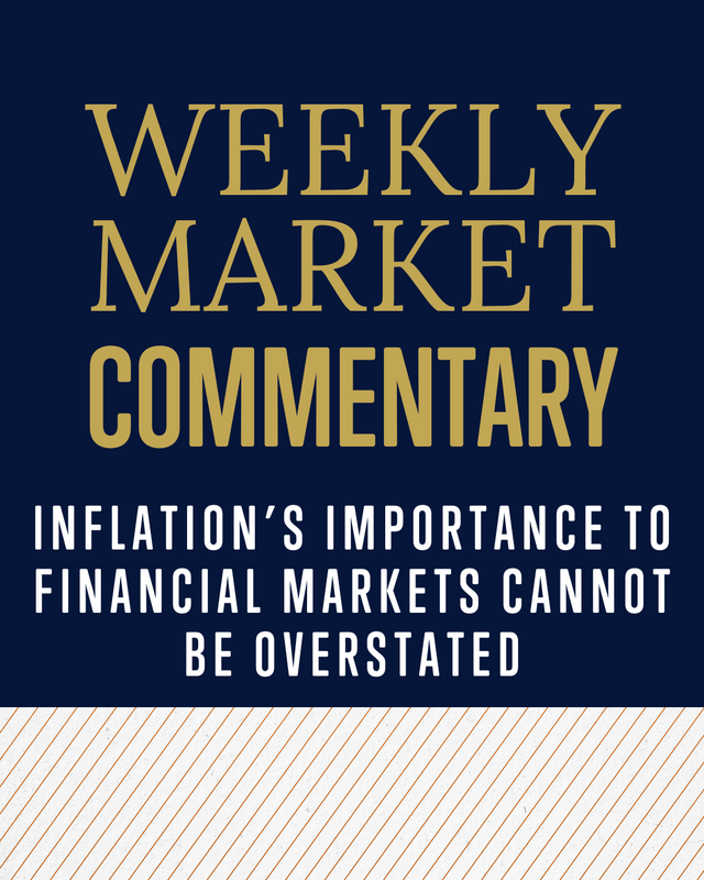 Do Major Hurricanes Impact Stocks? | LPL Financial Research