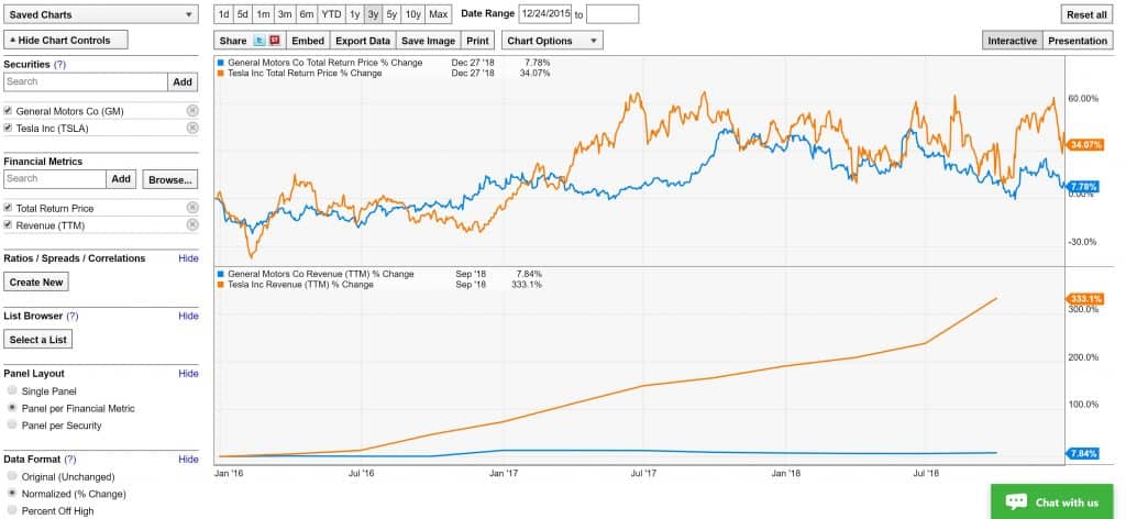 YCharts