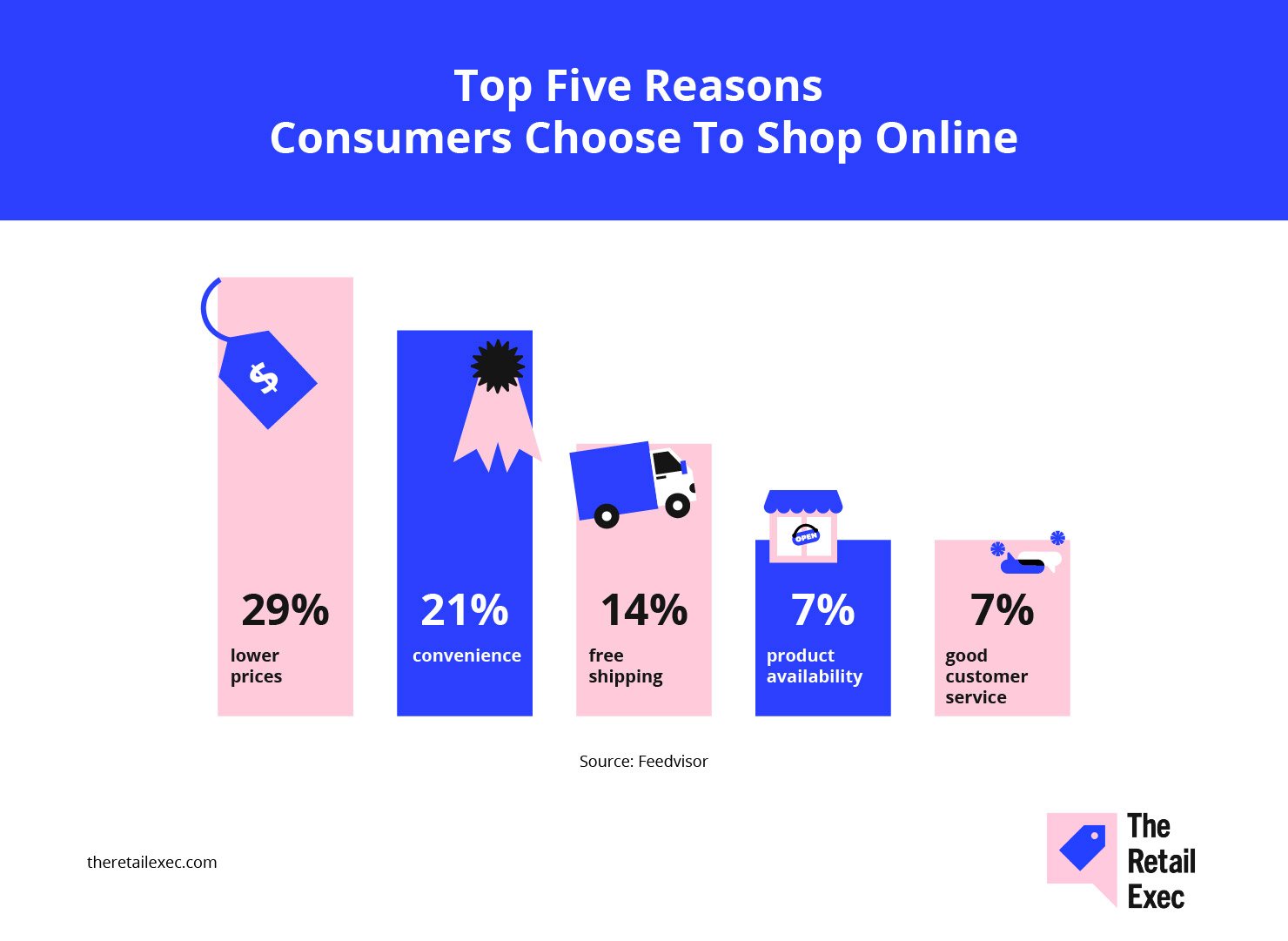 Three Simple Strategies To Grow Your Online Business