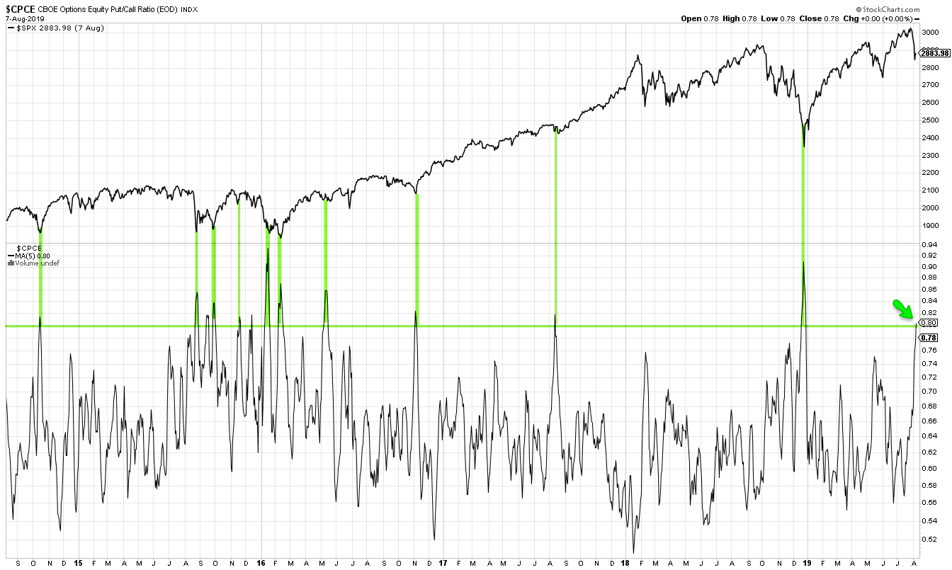 Getting Sentimental - The Chart Report