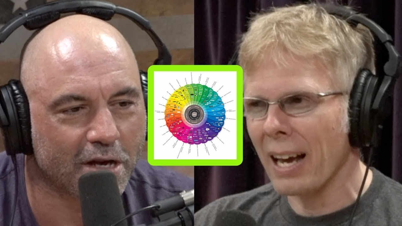 Will Social Media Destroy Us All? - JRE John Carmack