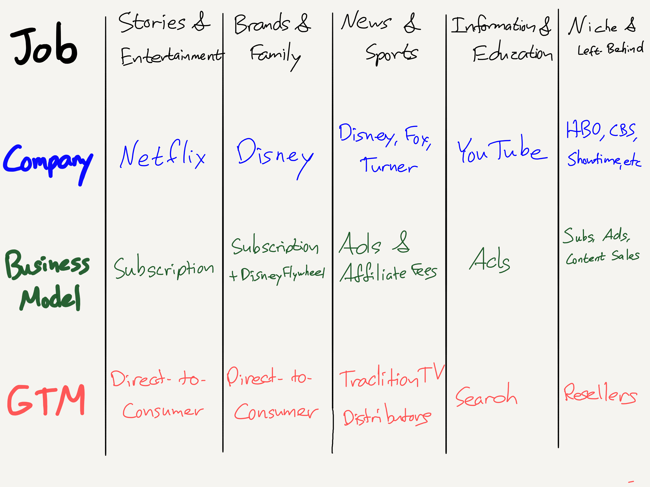 Disney and the Future of TV