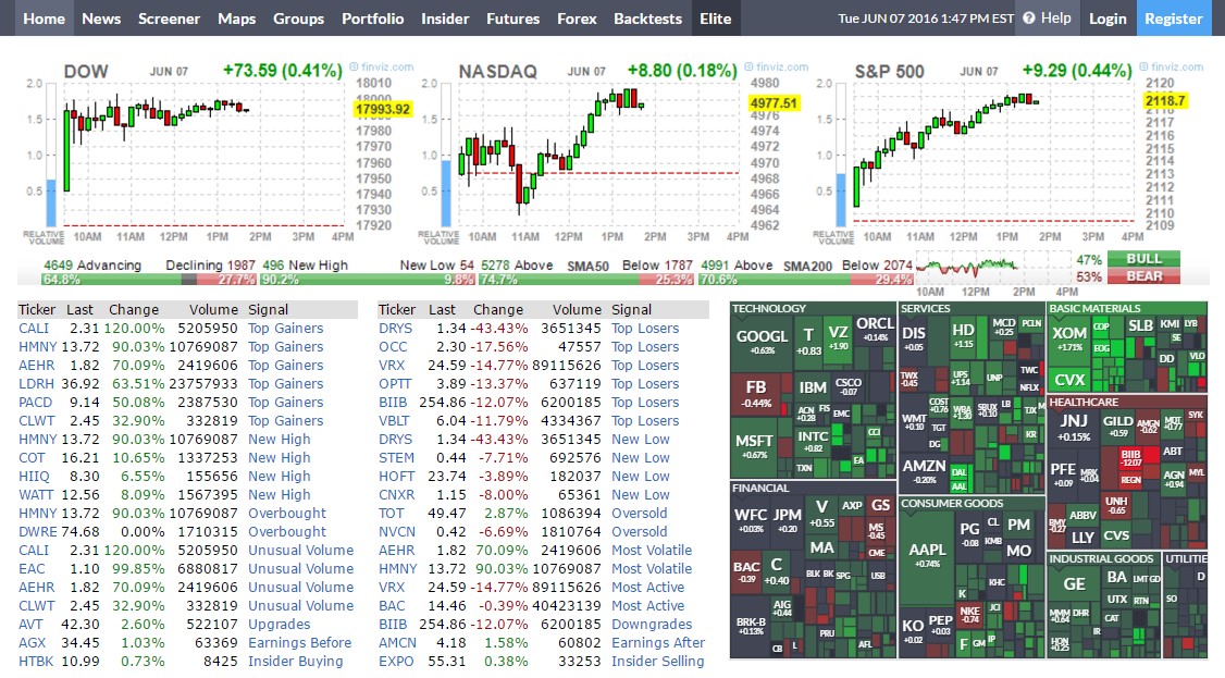 FINVIZ.com - Stock Screener