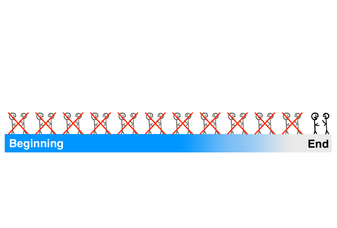 The Tail End — Wait But Why