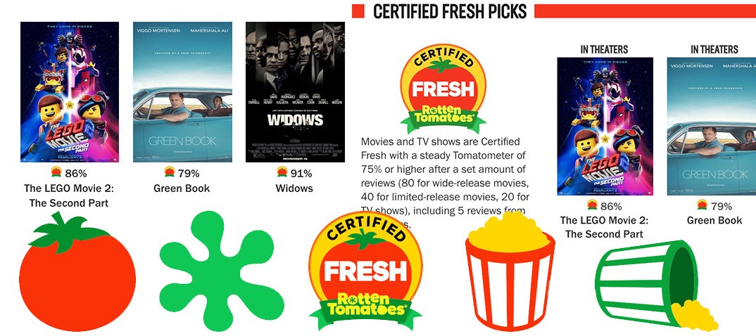 Rotten Tomatoes: Movies | TV Shows | Movie Trailers | Reviews ...