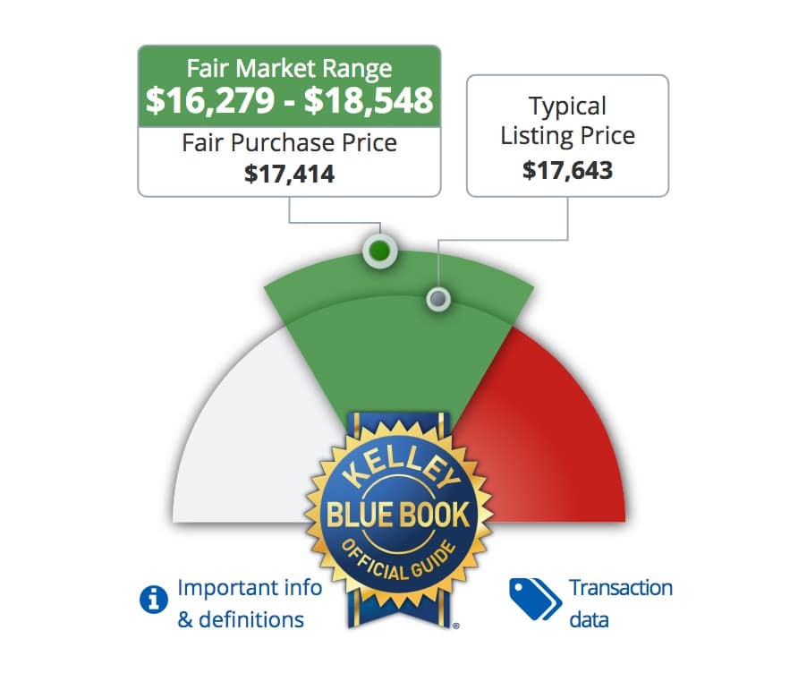 Kelley Blue Book | New and Used Car Price Values, Expert Car Reviews
