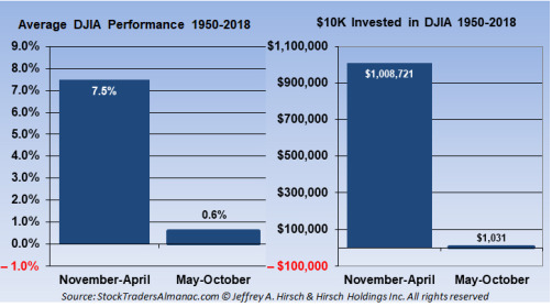 Remember To Buy In November! - All Star Charts -