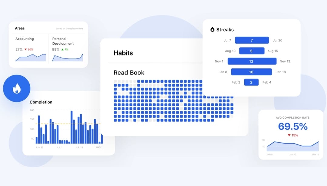 Habitify: Personalized Habit Tracker App | Build Better Habits Today