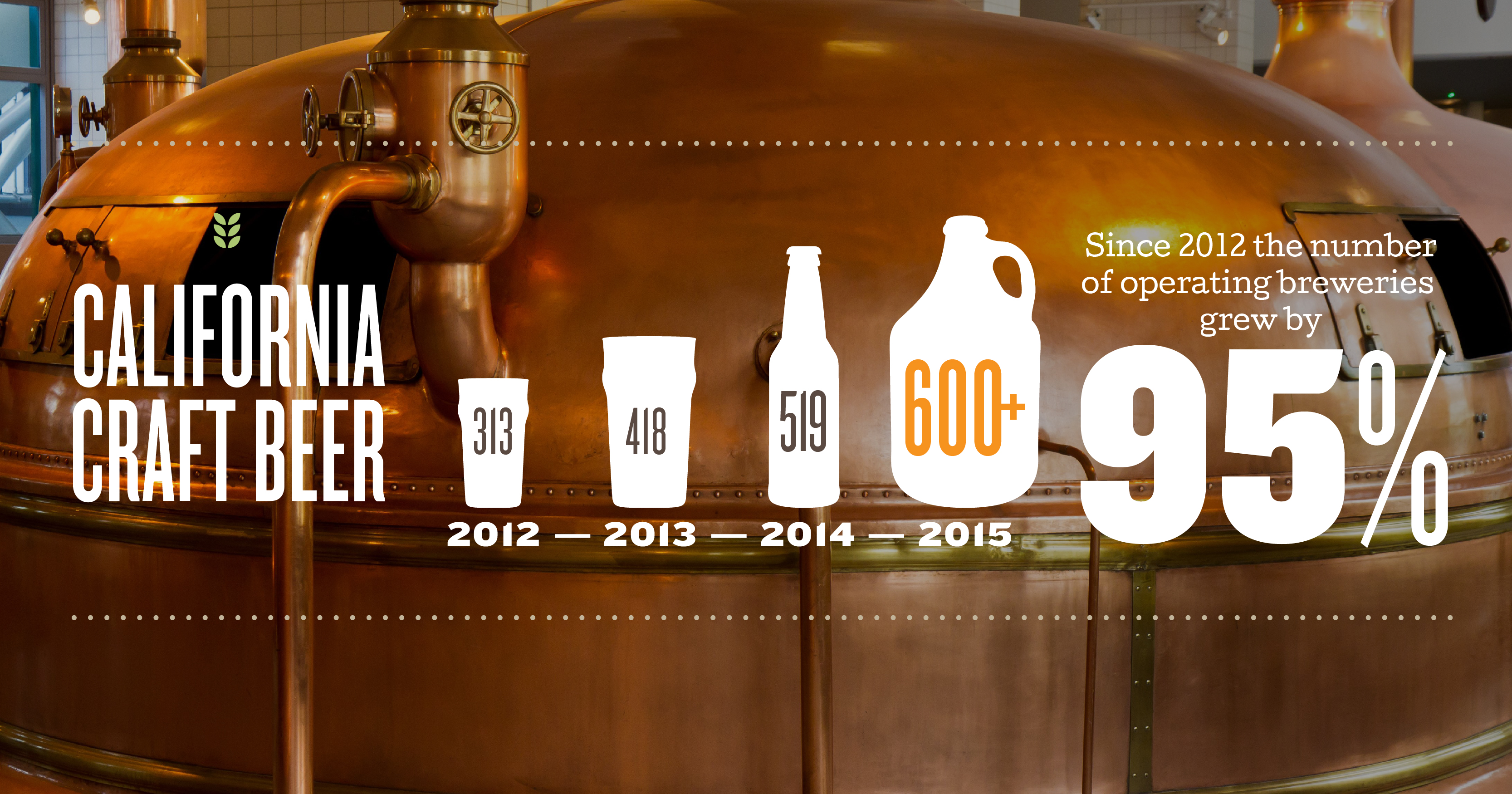 What city is the microbrew capital of the US?