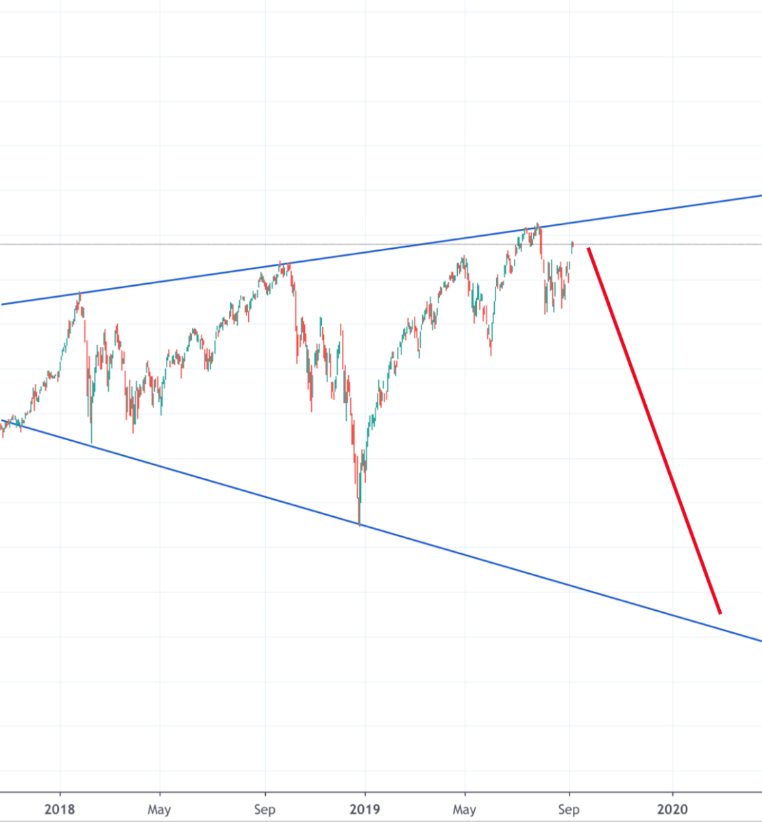 Bears Don’t Want To See These Charts