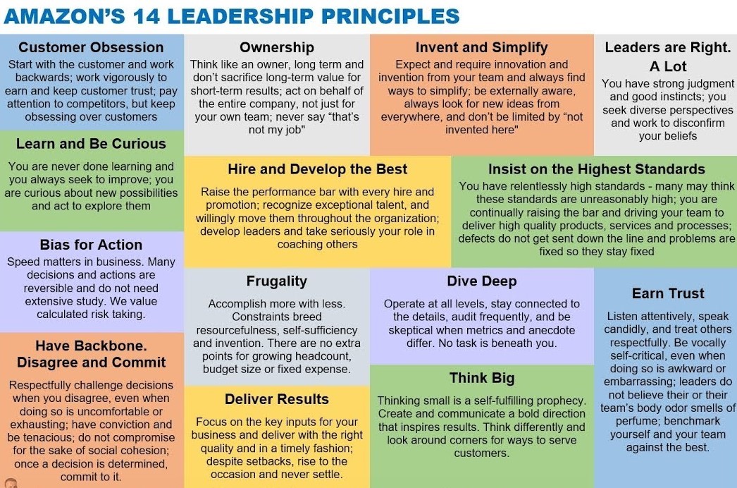 Amazon's Principles | Leadership