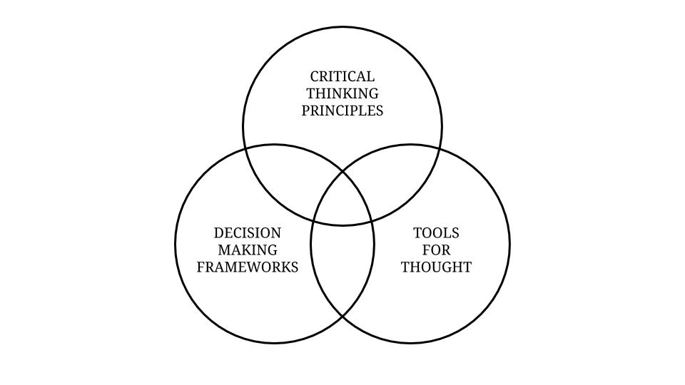 Tools for better thinking