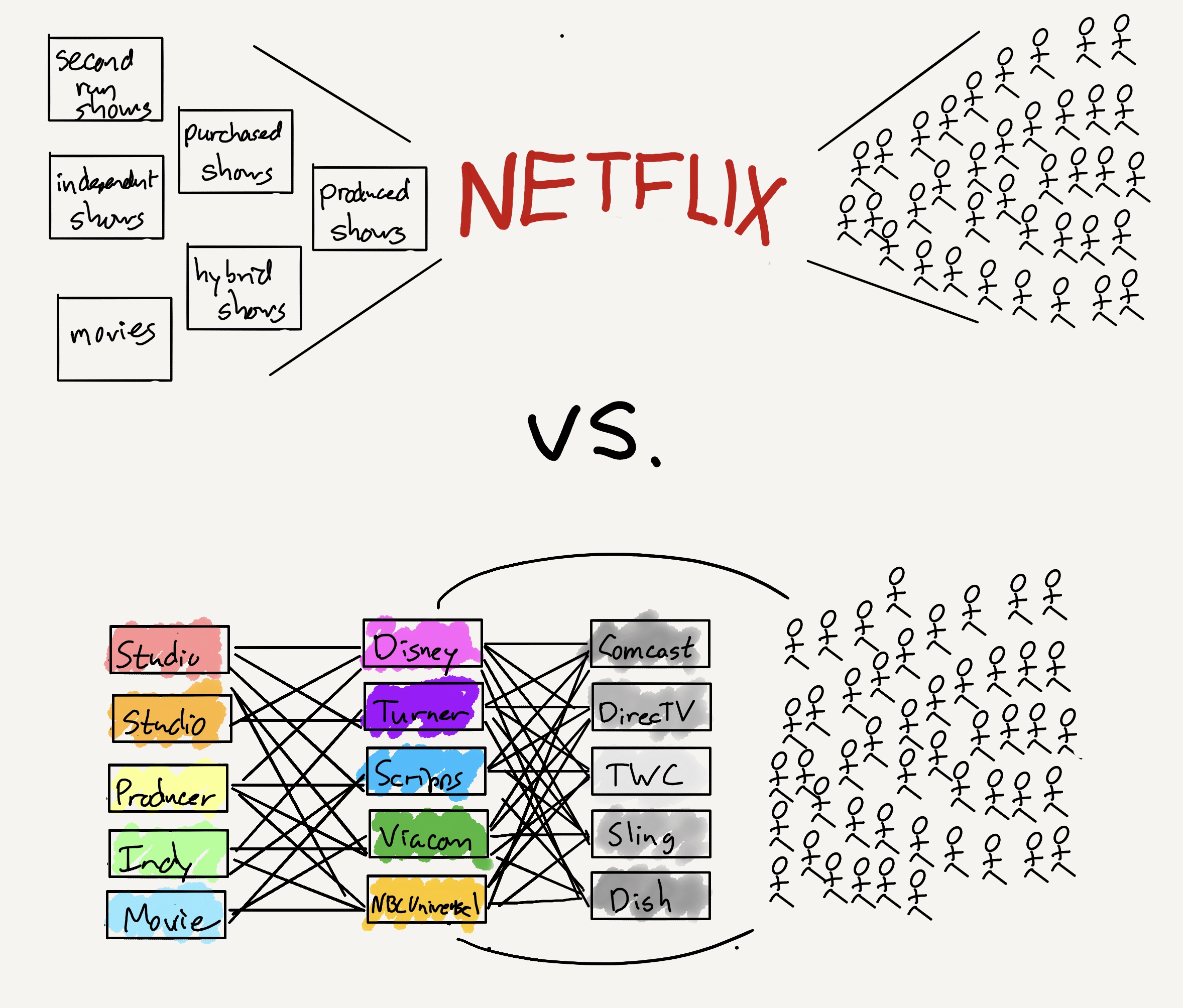 Netflix Flexes