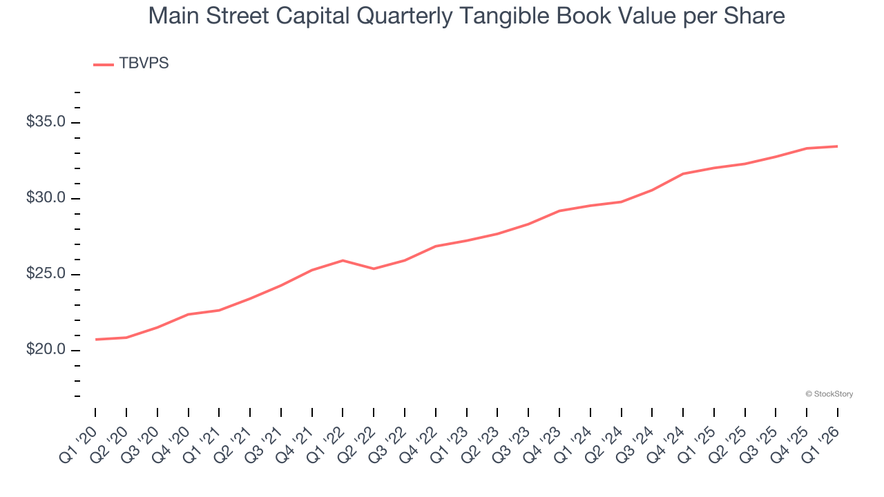 Main Street Interest in Stocks vs Stock Market Performance 