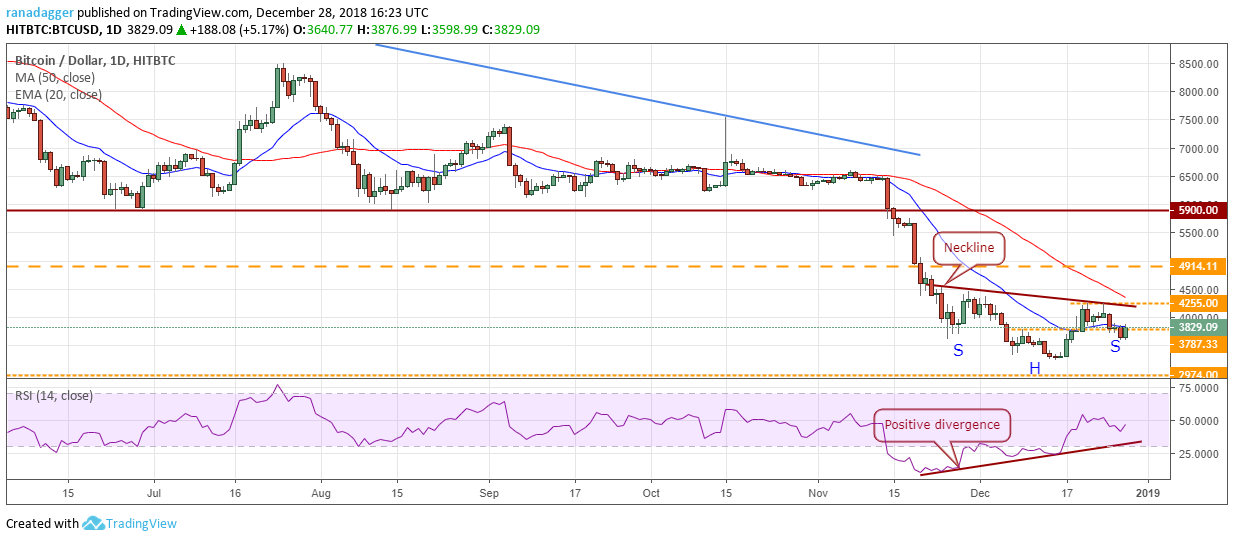 Price Analysis, December 09: Bitcoin, Ethereum, Bitcoin Cash, Ripple, Litecoin, Dash