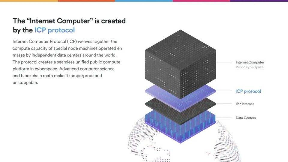 Internet Computer Overview | DFINITY
